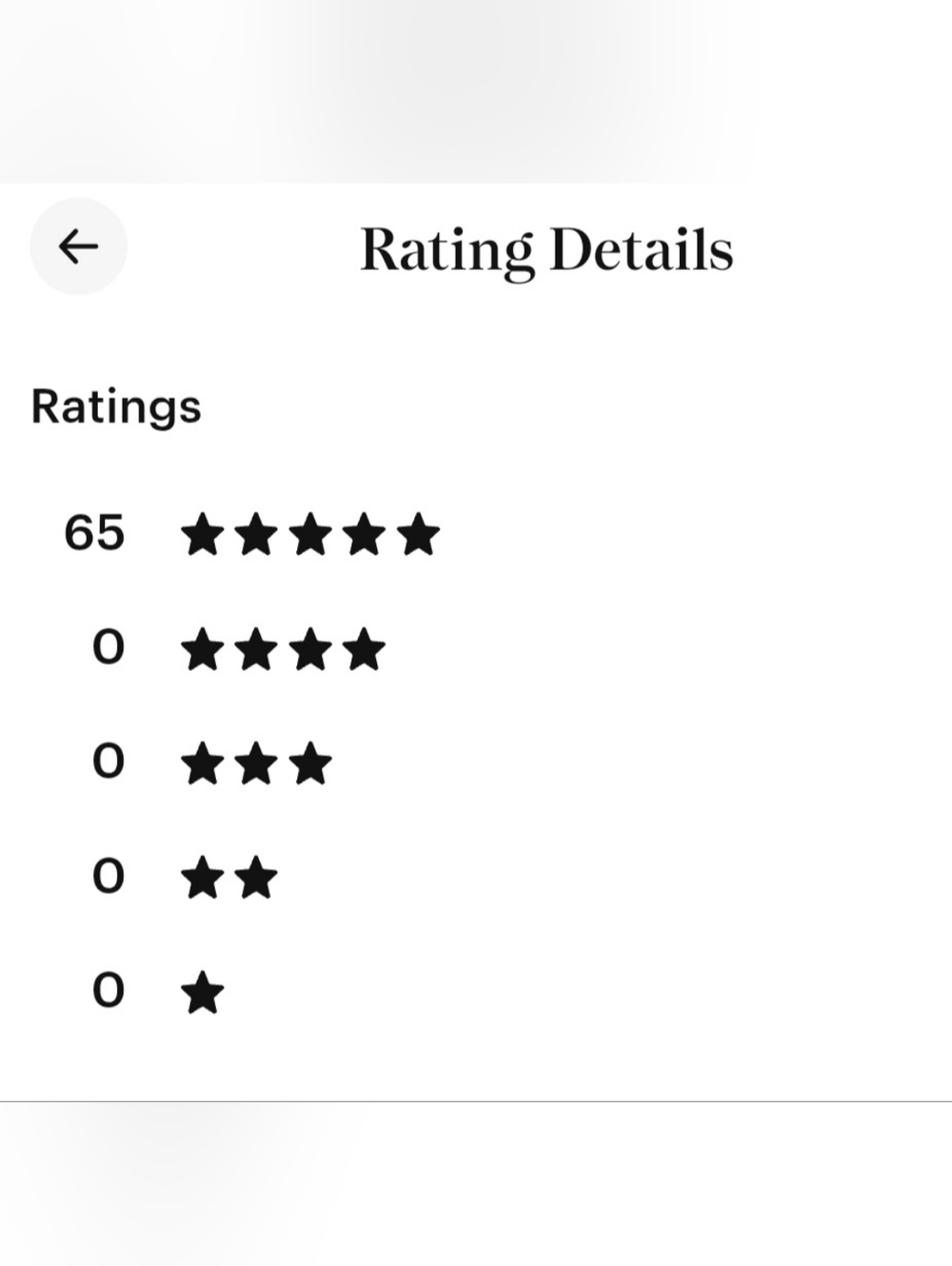 𓆸 Latest Statistics 𓆸 - Picture 14 of 16
